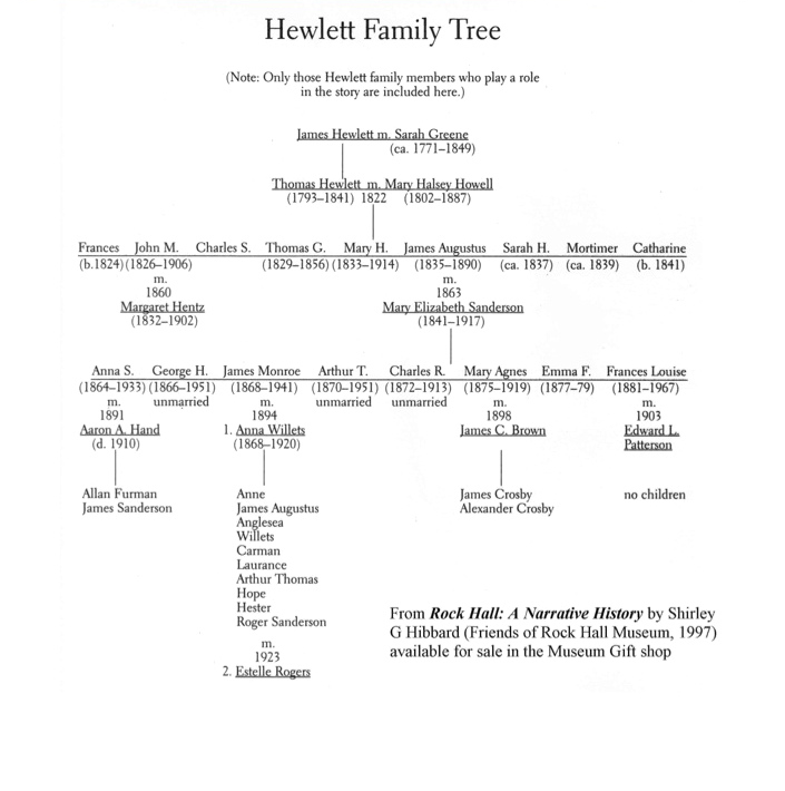 Family Tree — Rock Hall Museum - Town of Hempstead