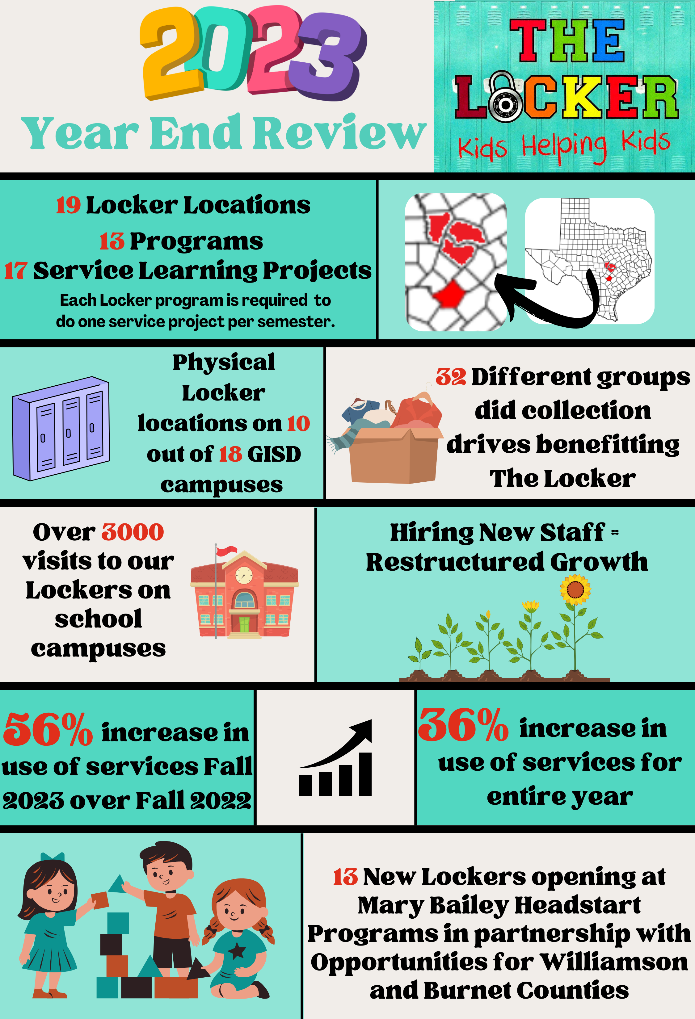 End of Year Report — The Locker