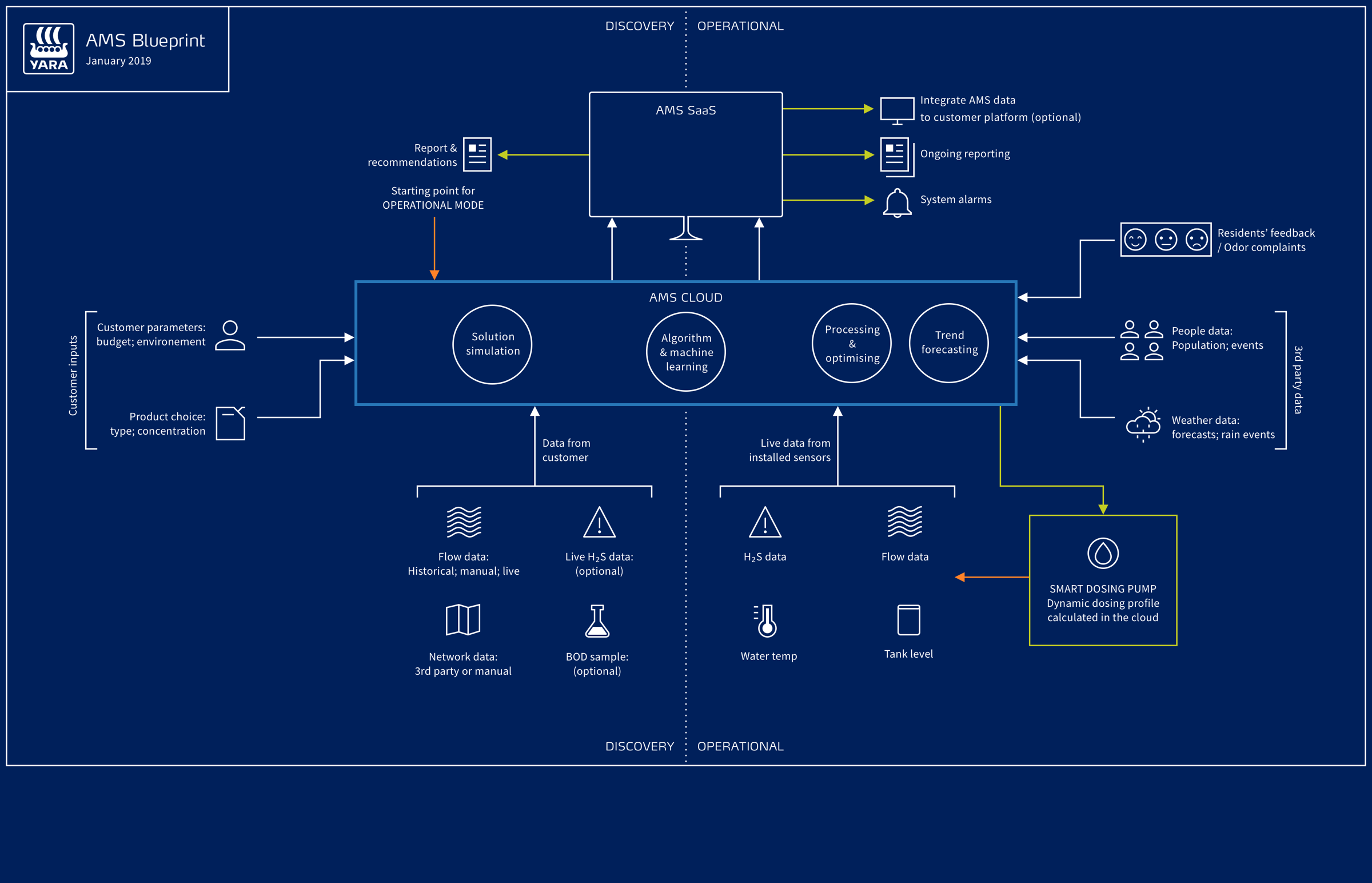 ams-blueprint.png