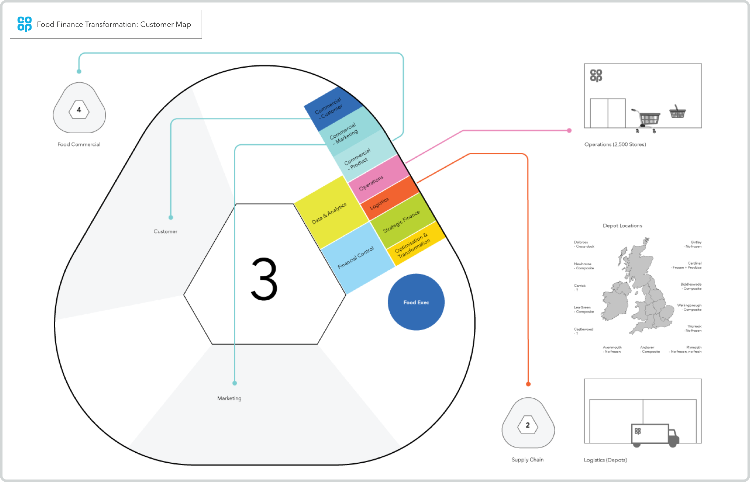 Customer mapping