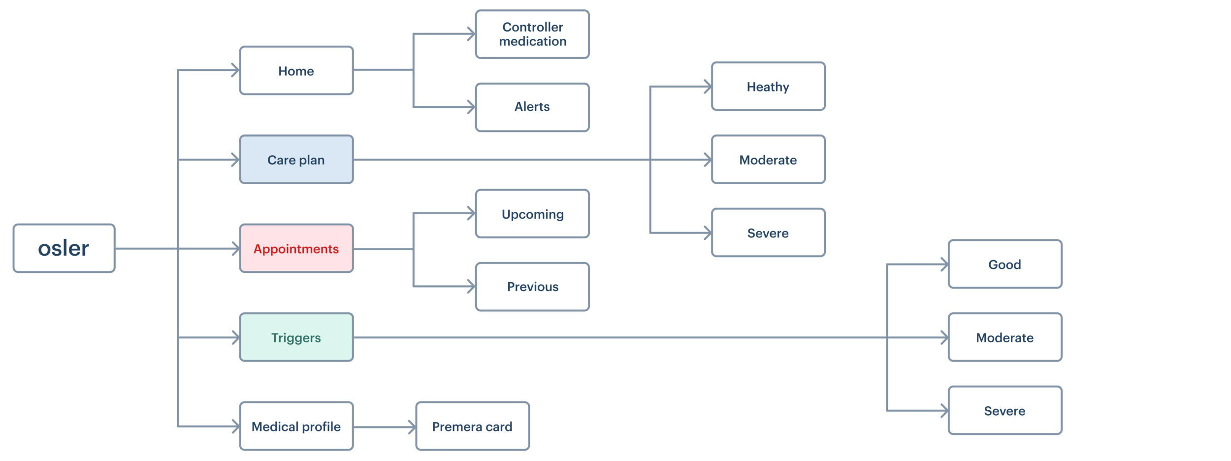 System Model.png