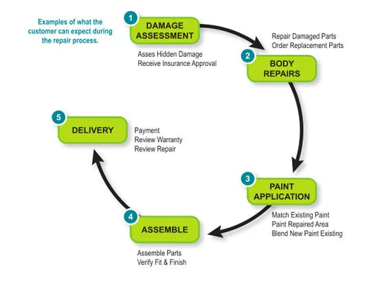 auto-body-repair-cycle.jpg