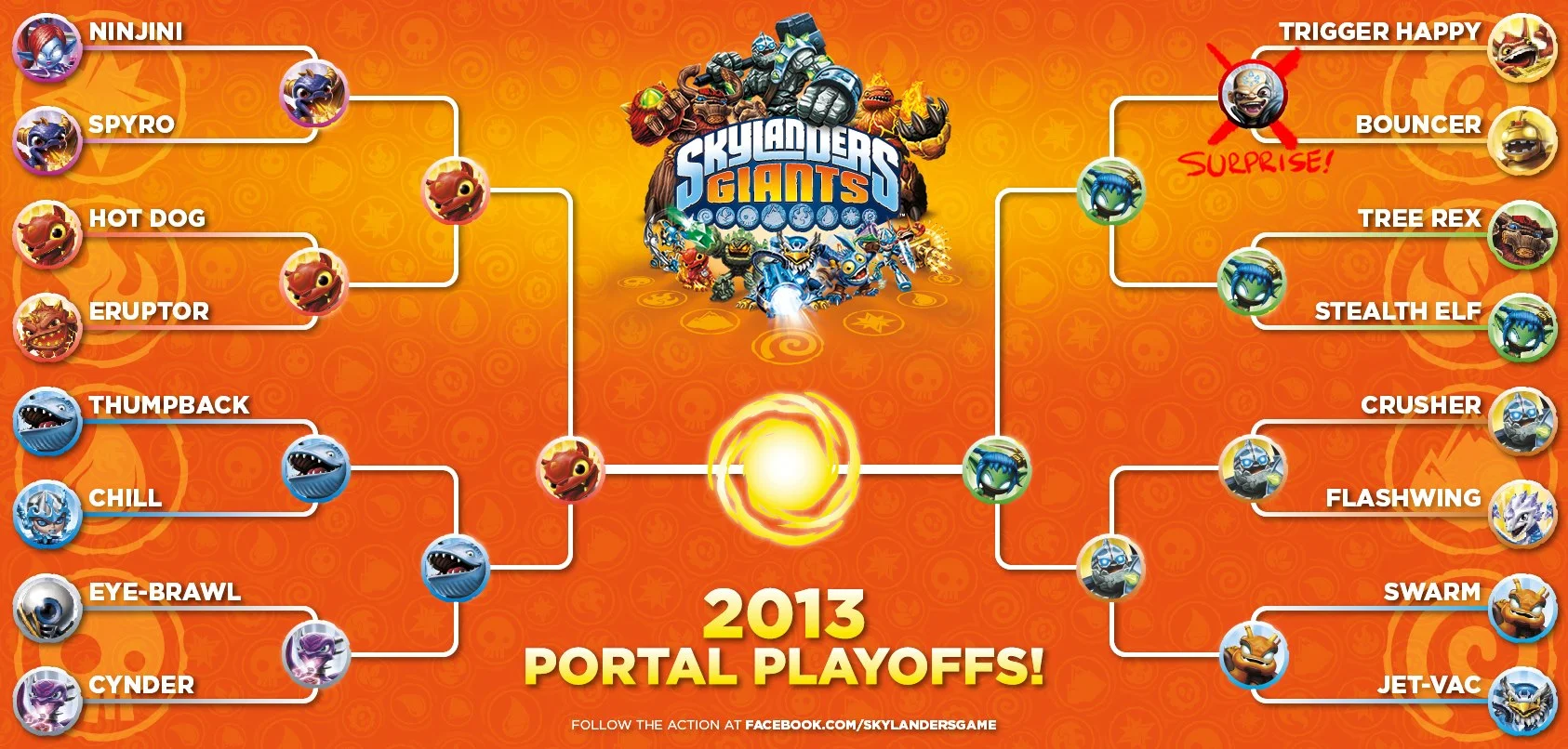 Portal Playoffs