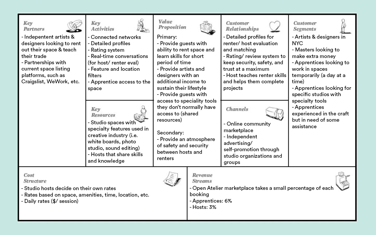 Business Model Canvas