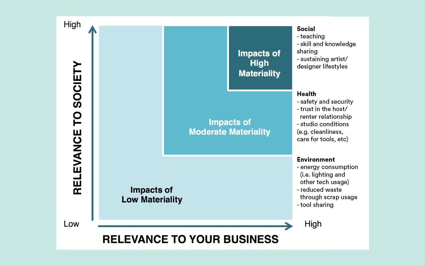 Materiality Canvas
