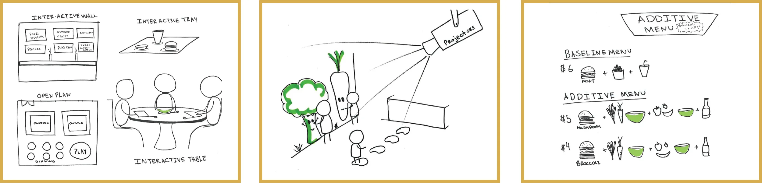 Identifying opportunity areas and generating concepts.