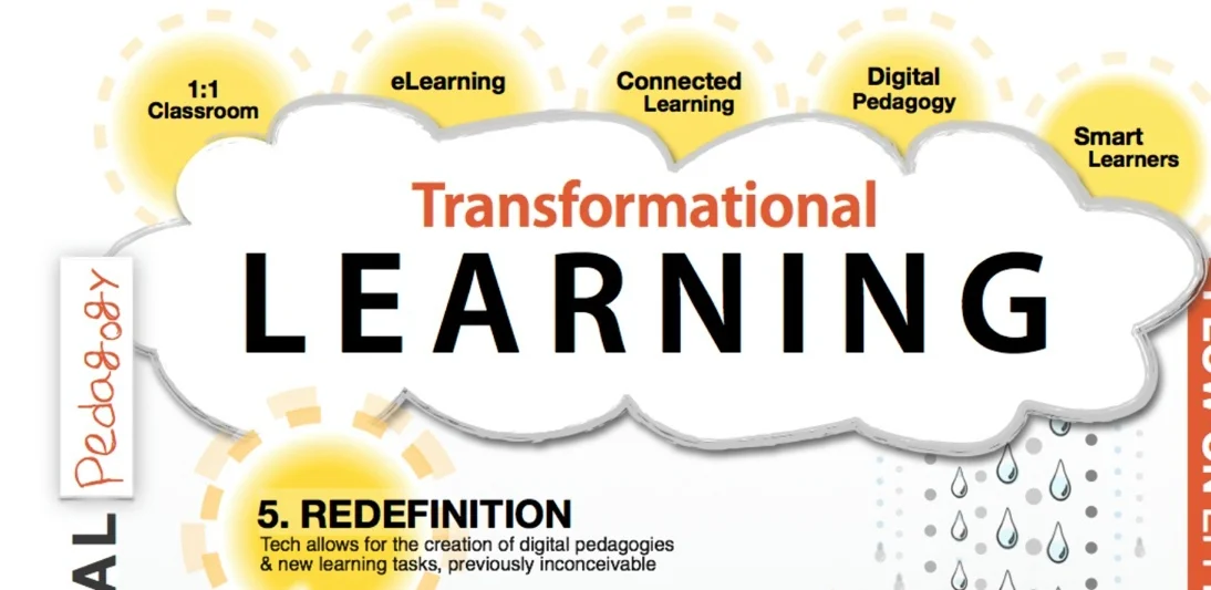 Redefine your eLearning to focus on the task not the tool with the SAMR model - Sydney