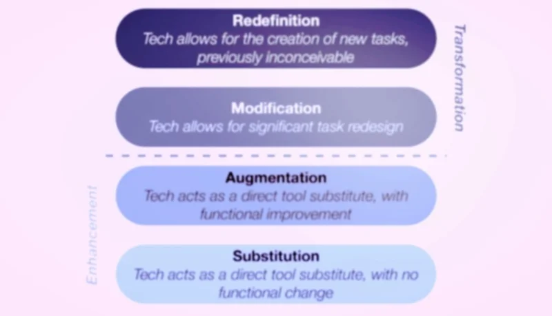 SAMR-model.jpg