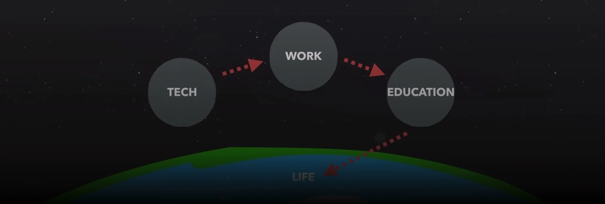 We need a new big-picture way to understand technology’s accelerating complexity