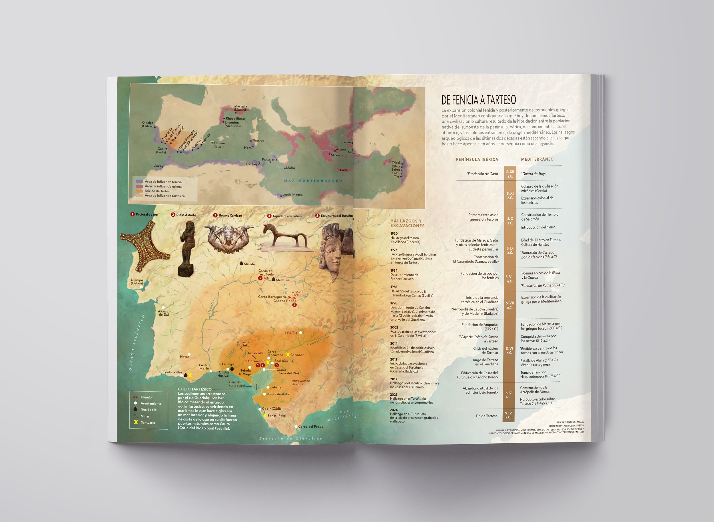 infografía sobre la expansión de tarteso