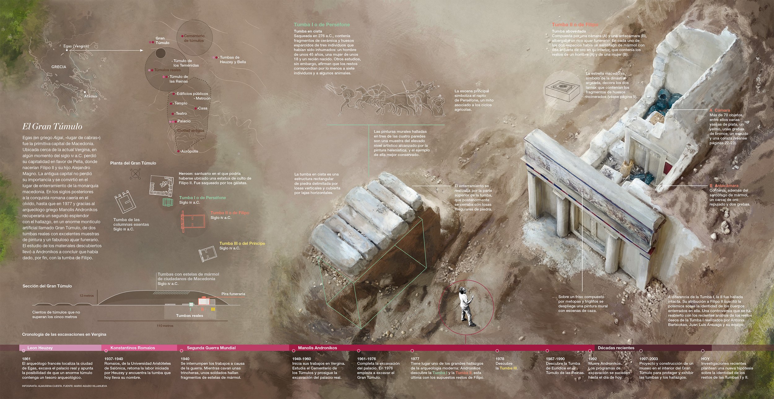 FILIPO II DE MACEDONIA(desplegable).jpg