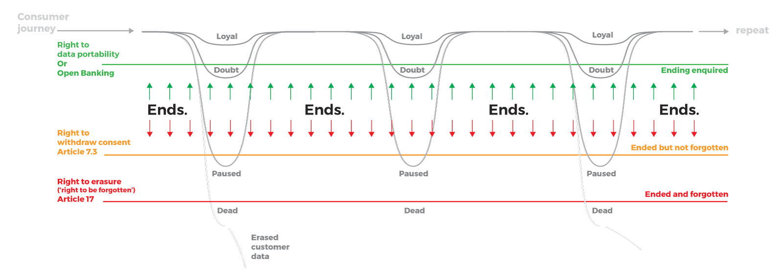 End-states-in-GDPR_Closure.gif