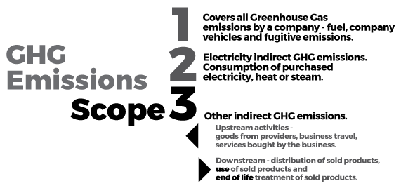 Scope3-Emissions_AndEnd-Joe-Macleod2.gif