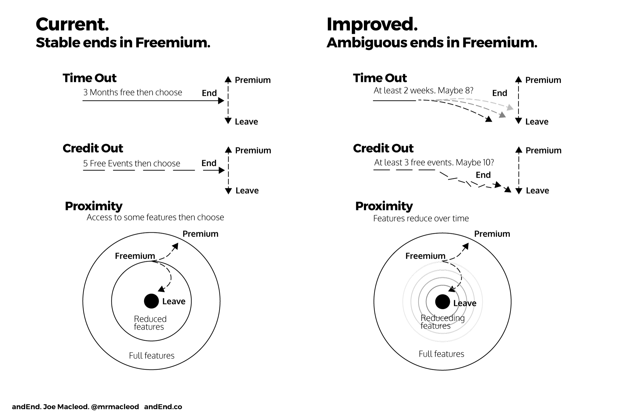 Freemium-Ends-Joe-Macleod-AndEnd.gif