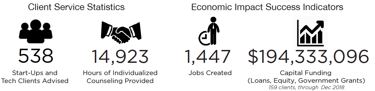 Tech Futures Group Results.png