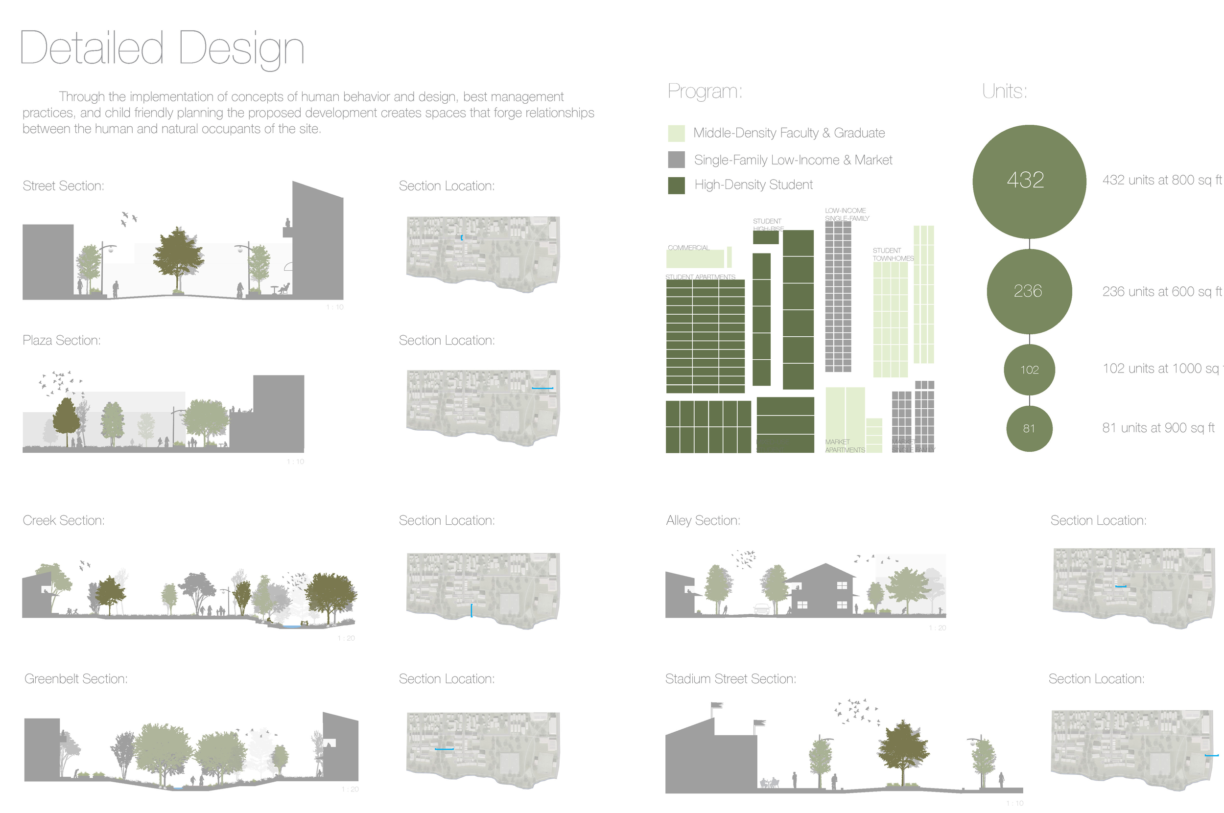 Green Apartments Bioretention Sections and Site Analytics