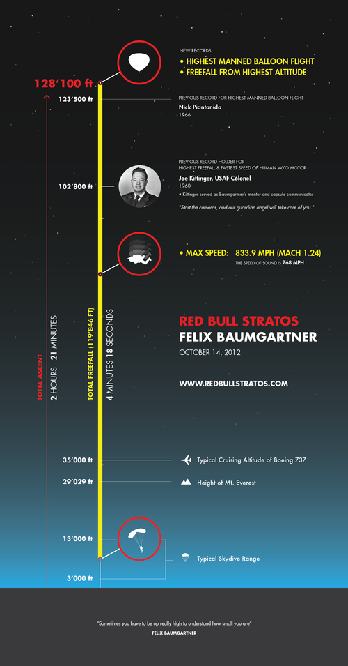 red bull stratos 5-01.png