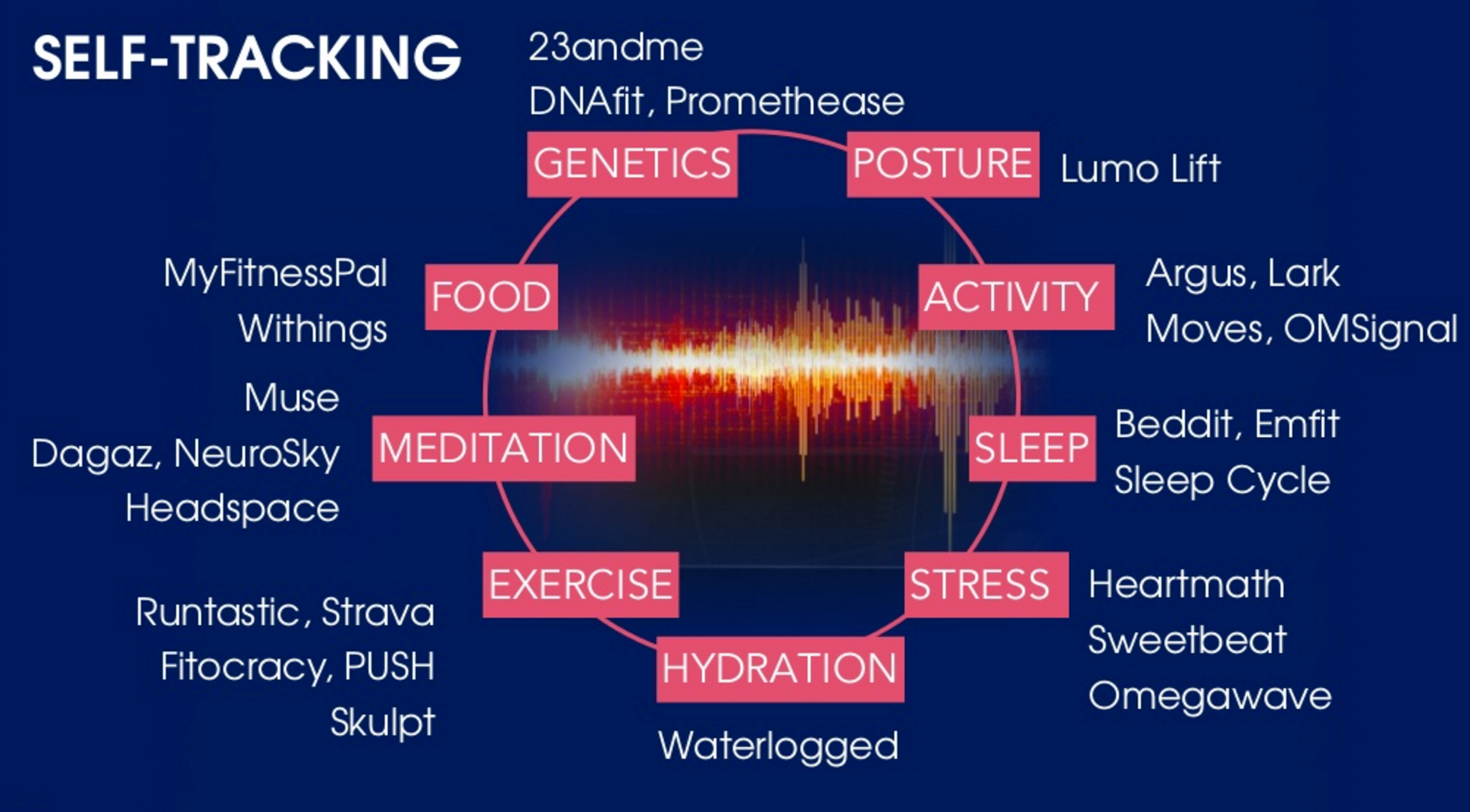 2015 Biohacking feedback
