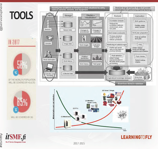 itsmffinland2012keynotefinal-121003081401-phpapp01_Page_19.png