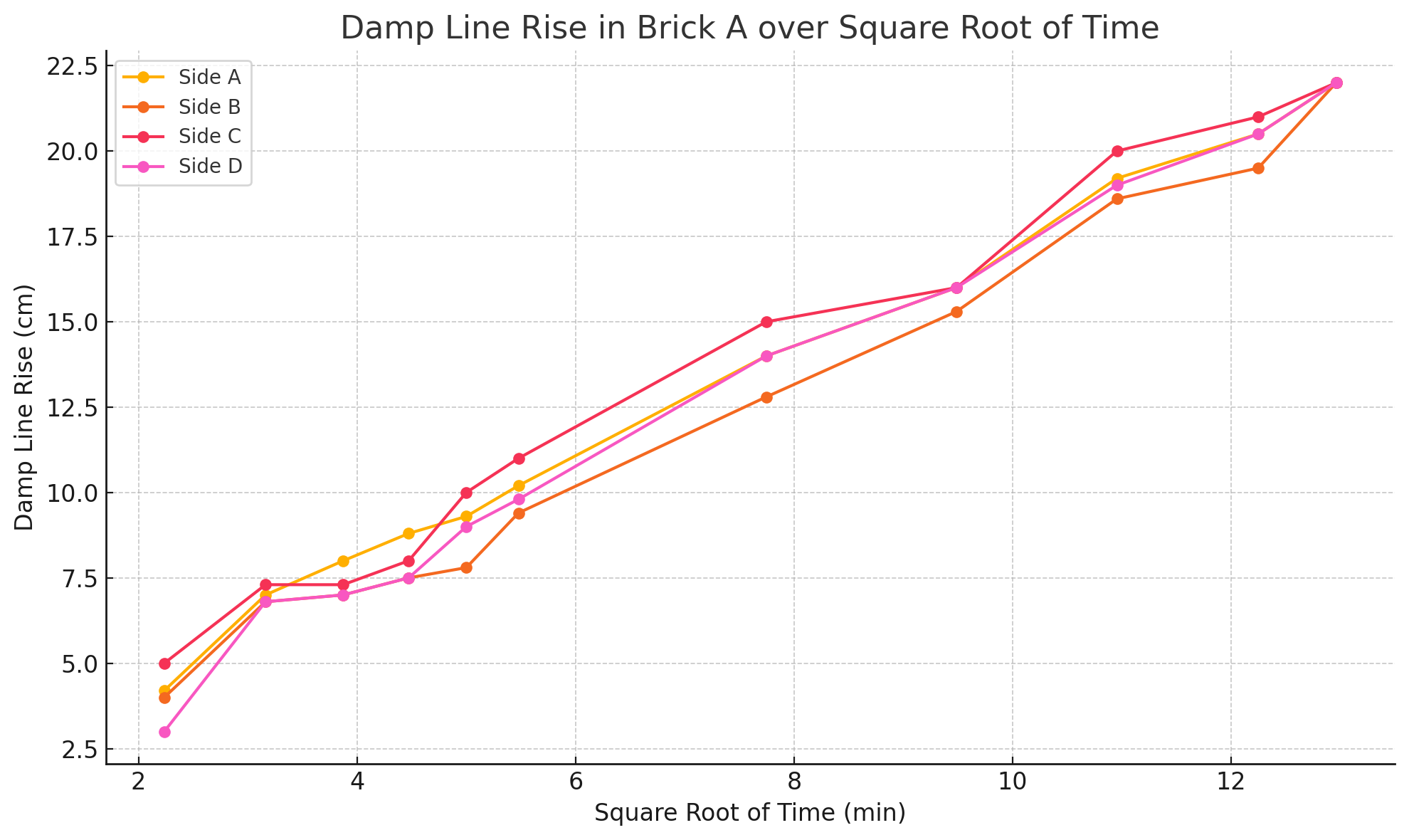 Brick A Root Time.png