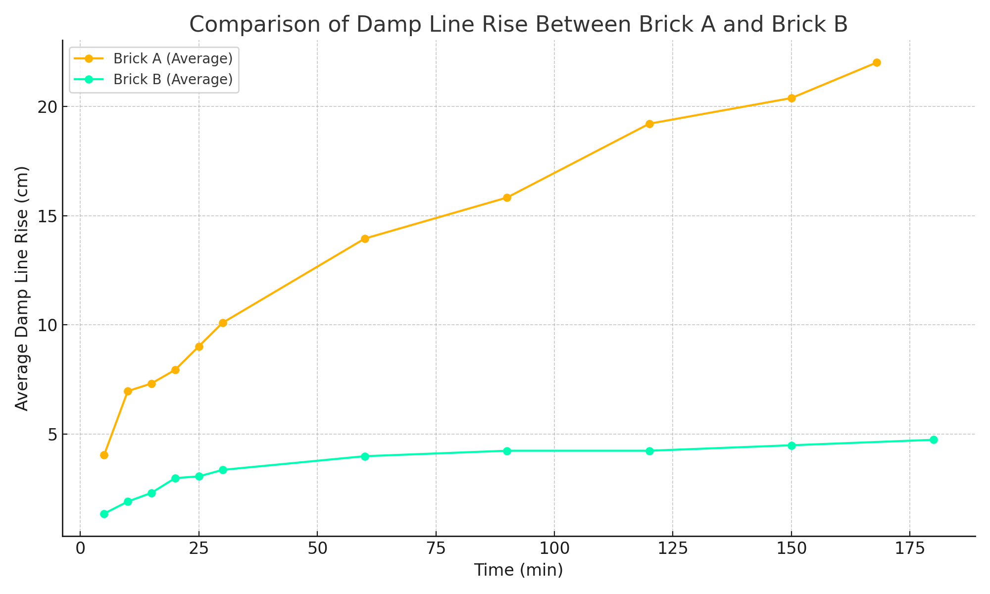 brick_comparison_graph.png