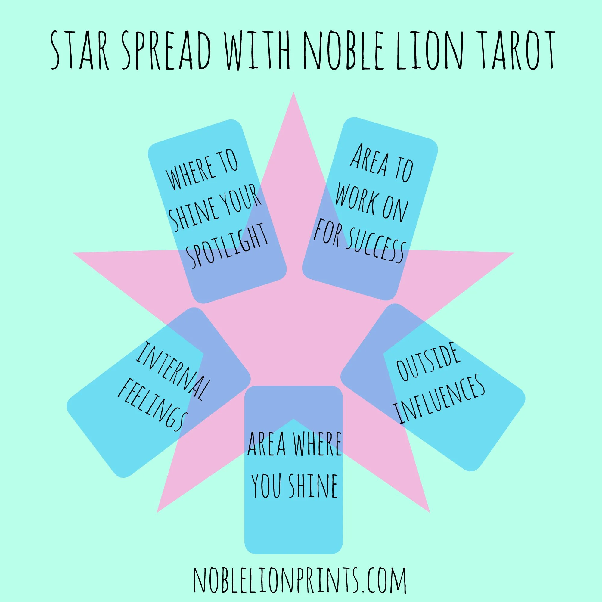 Star Spread by Noble Lion 