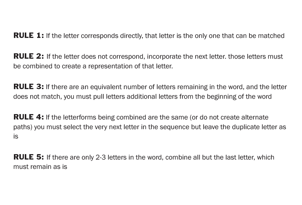 Rules for combining the letterforms typed from the grass keyboard.