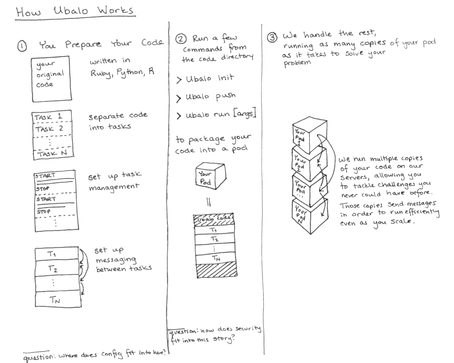 Ubalo_Instructions.png