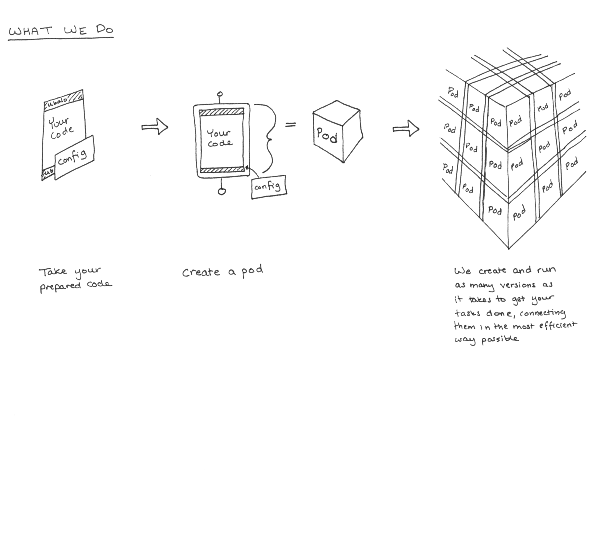 What_we_do.png