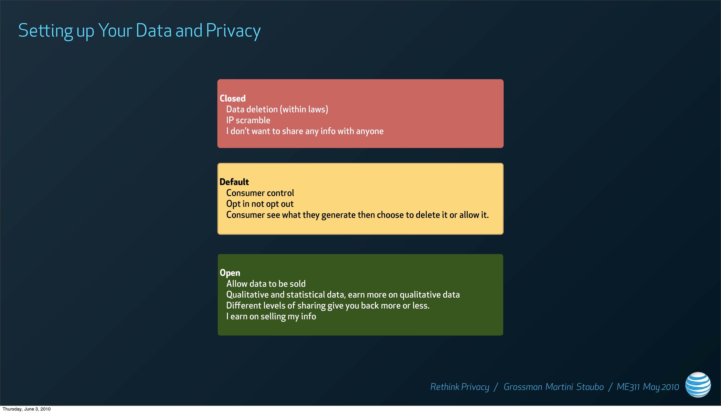 Privacy_Concept_Final_Presentation_Page_13.jpg