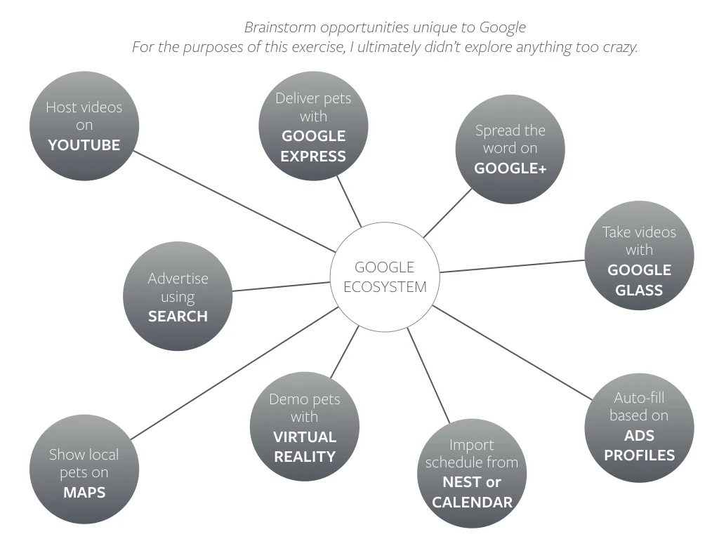 Google_Design_Exercise.012.jpeg