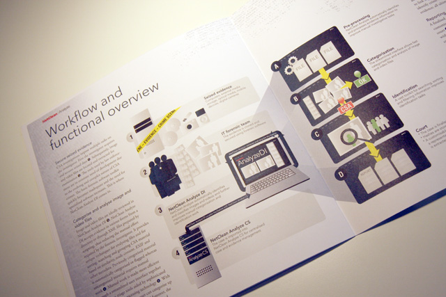 16 pages brochure for NetClean Analyze.