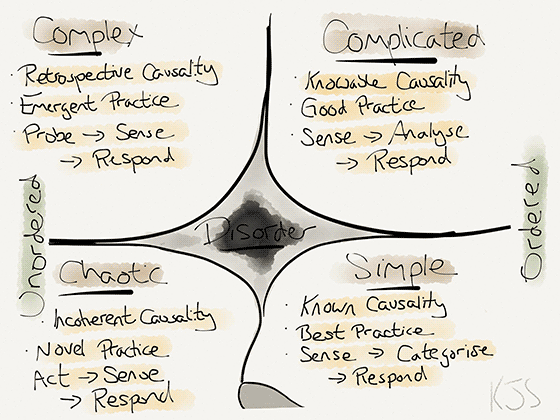 CynefinModel.png