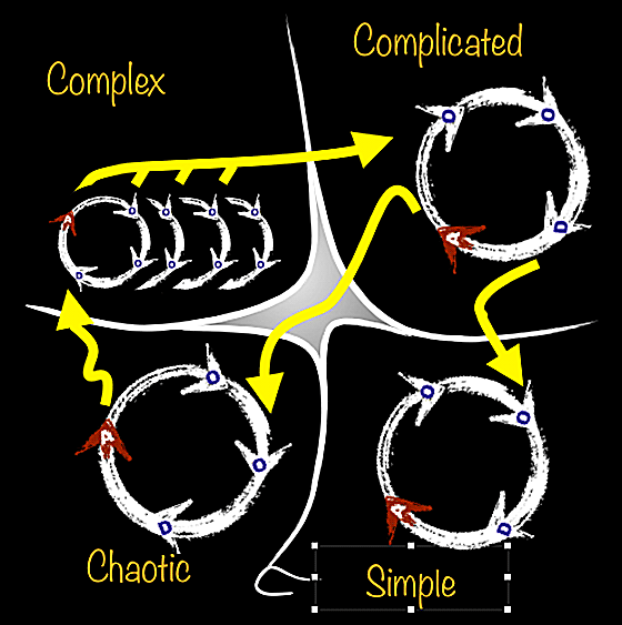 CynefinMap.png