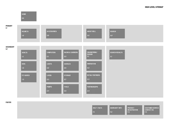 Bell_GarageWireframes_FINAL_Page_02.jpg