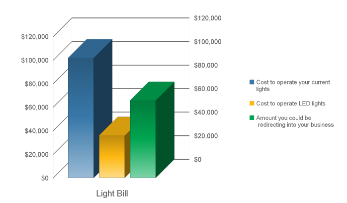 LED_Saves.png