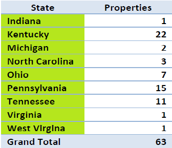 The Elmcroft Senior Living properties located inside the states serviced by PJM. Other properties are serviced by RTO's throughout the US.