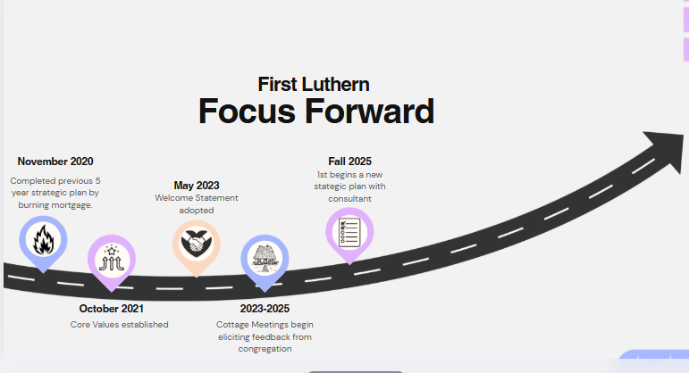 Where We’re Headed Next