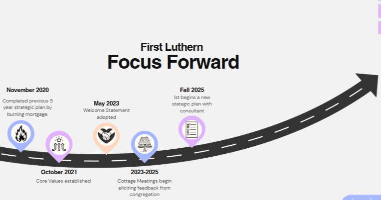 FLC + Focus Forward