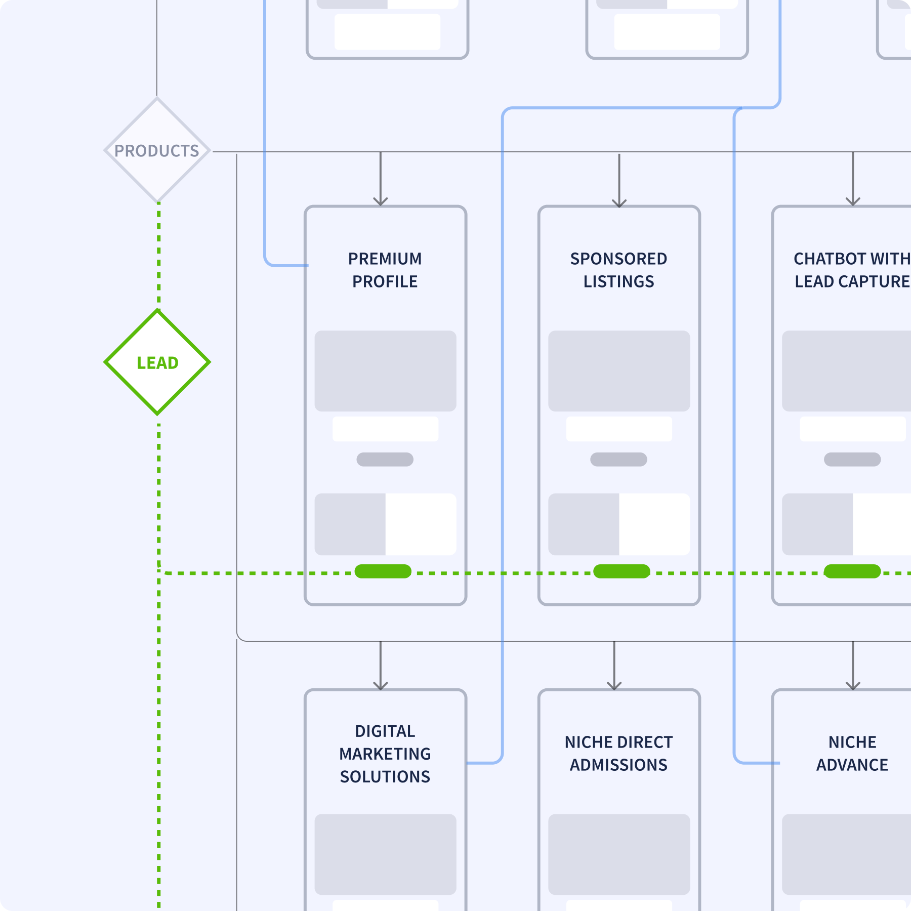 High Converting Lead Gen Optimization