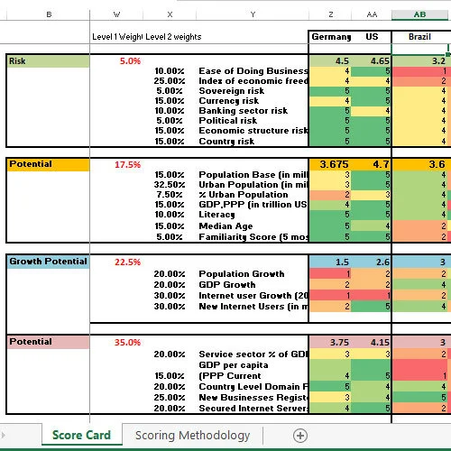 1und1scorecard.jpg