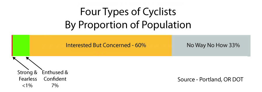 4 types of cyclists.jpg