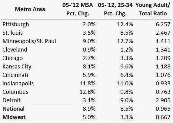 Updated MW Young Adult Pop Table.jpg