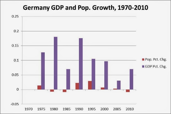 Chart by Pete Saunders