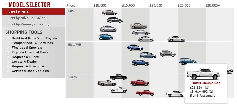 Toyota's Model Selector