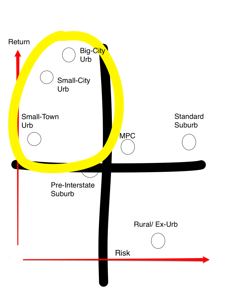 Skitch on sprawl types.jpg