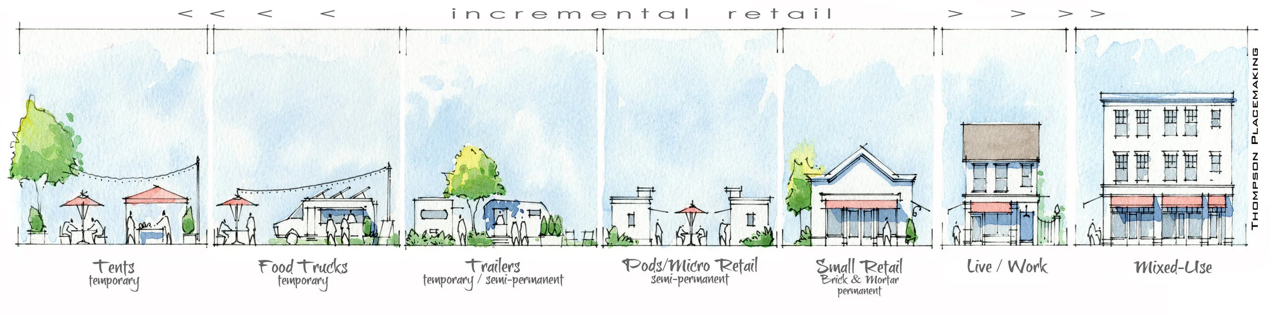 Drawing of Incremental Commercial Building Types by Mike Thompson of Thompson Placemaking
