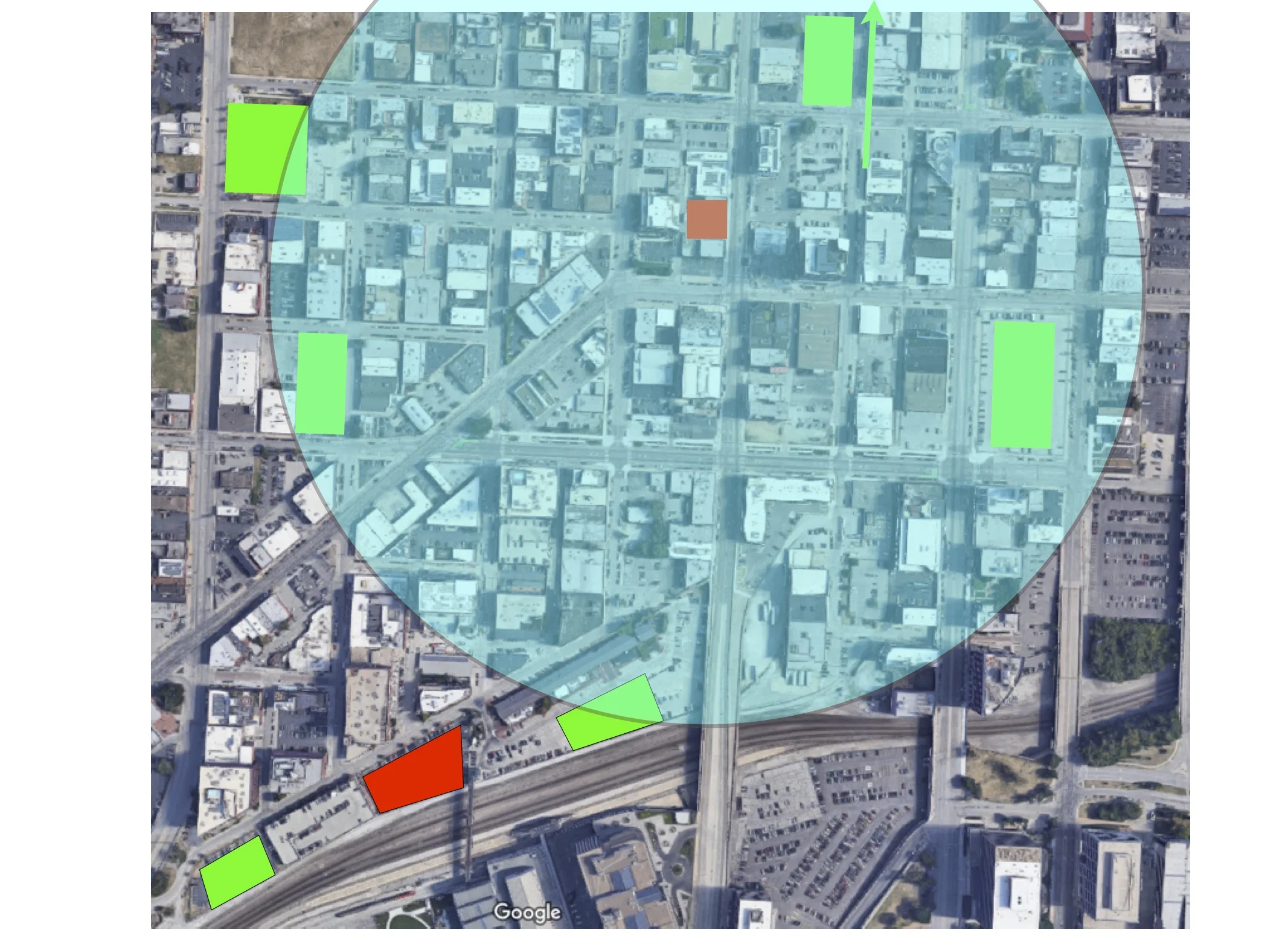 The same area shown with a 5-minute walk radius, the two project sites, and a series of potential sites for public, shared garages. Nearly all are within a 5 minute walk of the streetcar stop at 19th and Main Streets. These are to highlight a few of several potential sites that could accommodate a sizable garage.
