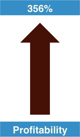 NexTone Profitability.png