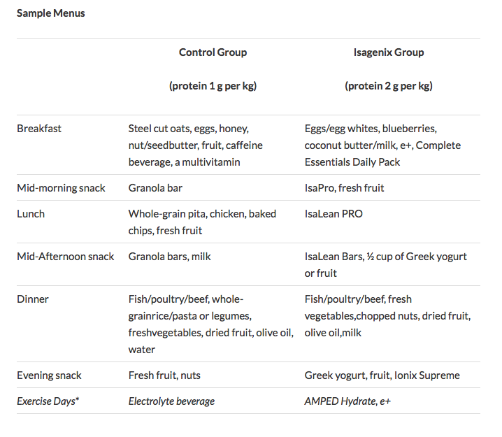 Isagenix Meal Chart